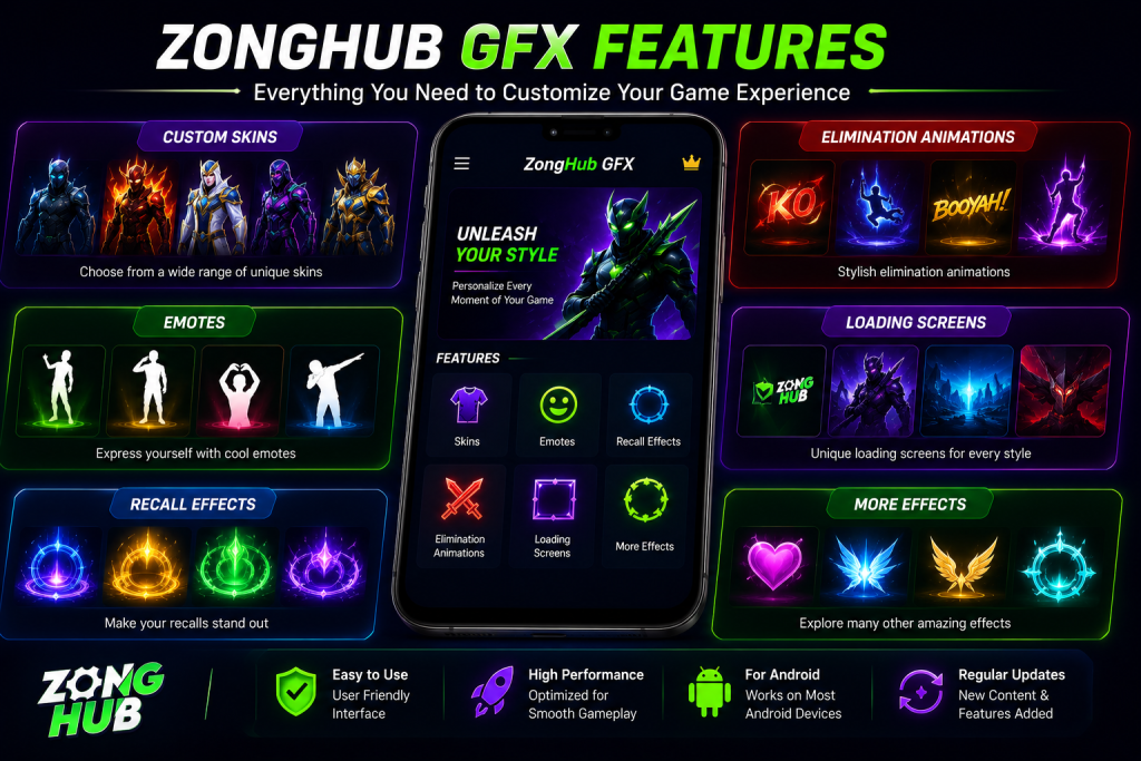 zonghub-gfx-features